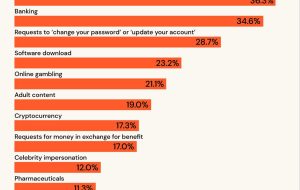 “دو سال از الان ، (ایمیل) هرزنامه حل می شود” “دو سال از الان ، (ایمیل) هرزنامه حل می شود”